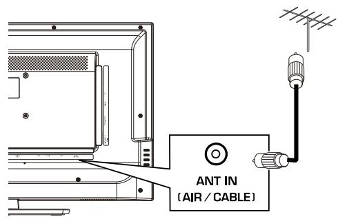 HAIER LE32F6000T - Collegamenti - 1