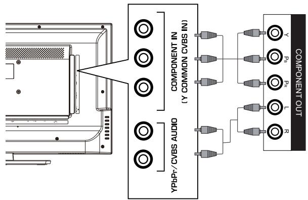 HAIER LE32F6000T - Guida introductiva. 9 - 3