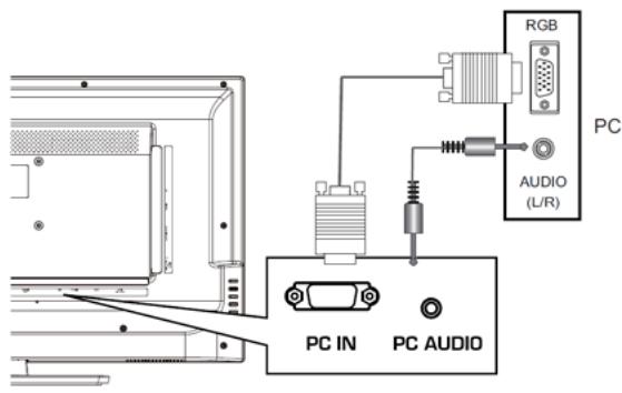 HAIER LE32F6000T - Podłączenia zewnętrznego urzadzenia audio-video - 5