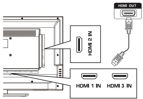 HAIER LE32F6000T - Guida introductiva. 9 - 1