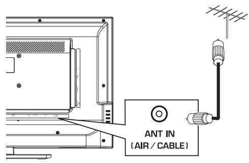 HAIER LE32F6000T - Connecting to Antenna/Cable - 1
