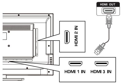 HAIER LE32F6000T - Connexion d'un périphérique a/v externe - 1