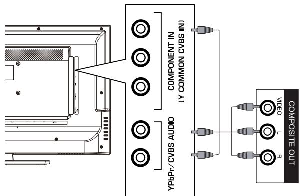 HAIER LE32F6000T - Herstellen von Verbindungen - 5