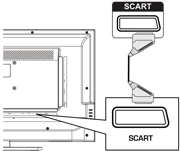 HAIER LE32F6000T - Herstellen von Verbindungen - 3