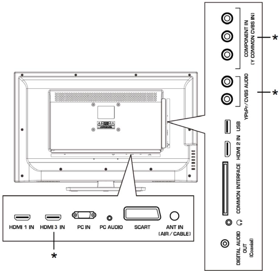 HAIER LE32F6000T - Gniazda z tylu odbiornika - 1