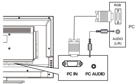 HAIER LE32F6000T - Connexion d'un périphérique a/v externe - 4