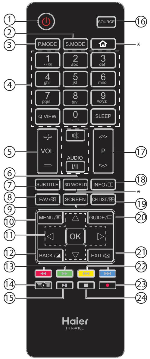 HAIER LE32F6000T - Opmerking - 1