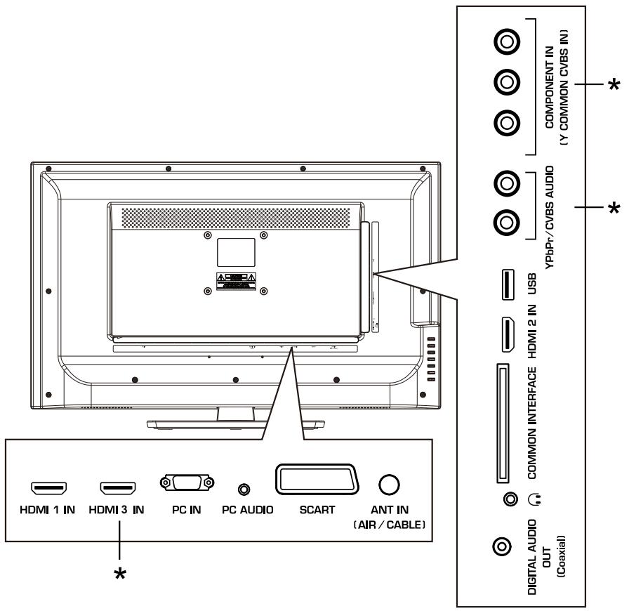 HAIER LE32F6000T - Anschlüsse an der Rückseite - 1