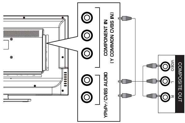 HAIER LE32F6000T - Apparaten aansluiten - 5