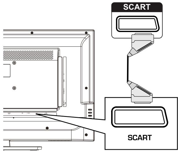 HAIER LE32F6000T - Apparaten aansluiten - 3
