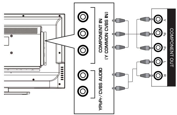 HAIER LE32F6000T - Connexion d'un périphérique a/v externe - 3