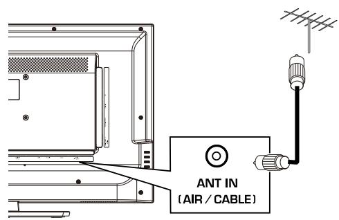 HAIER LE32F6000T - Realización de conexiones - 1