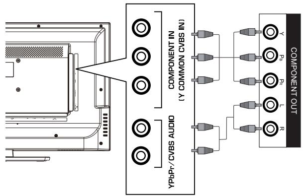 HAIER LE32F6000T - Apparaten aansluiten - 4