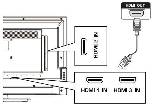 HAIER LE32F6000T - Herstellen von Verbindungen - 2
