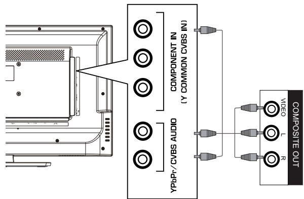 HAIER LE32F6000T - Conexión de un dispositivo A/V externo - 4