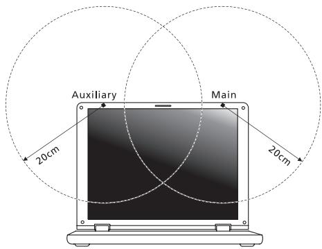 ACER ASPIRE V3-771G-73638G1TMAII - FCC RF 安全型 同步 - 2
