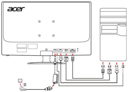 ACER GN246HL - Connecting Your Monitor to a Computer - 1