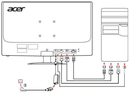 ACER GN246HL - Conexión del monitor con una computadora - 1