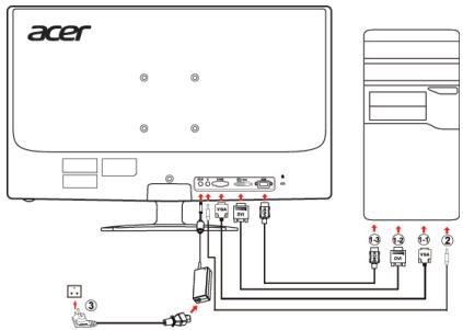 ACER GN246HL - Anschlieben des Monitors an einen Computer - 1