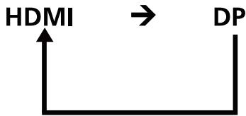ACER XB271HU - Selecting the input - 1