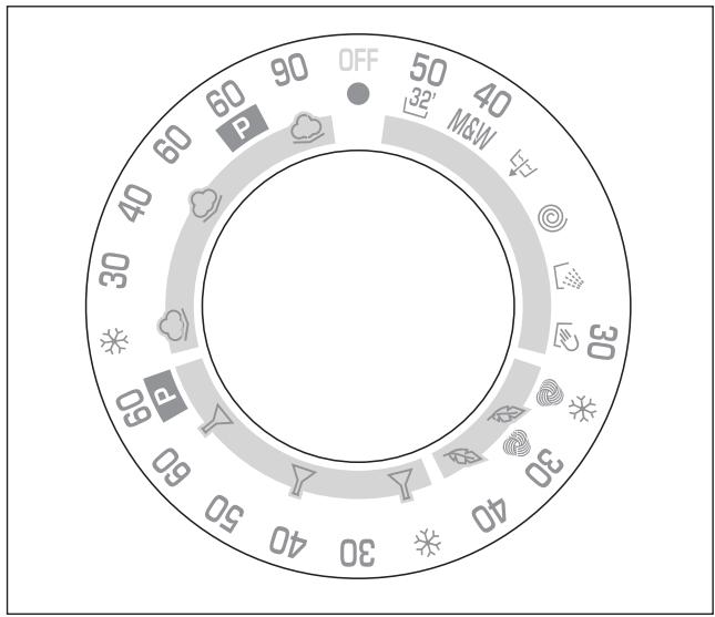 CANDY C1 125 - Notes importantes - 1