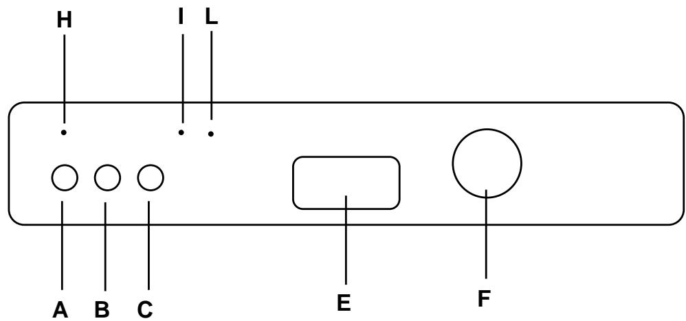 CANDY CI 7850 - Descripción de los mandos - 1