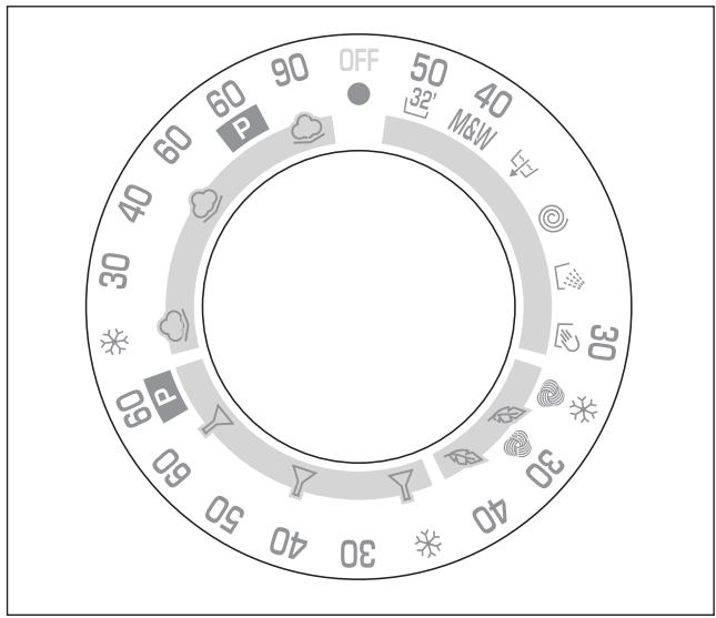 CANDY C2 125 - Notes importantes - 1