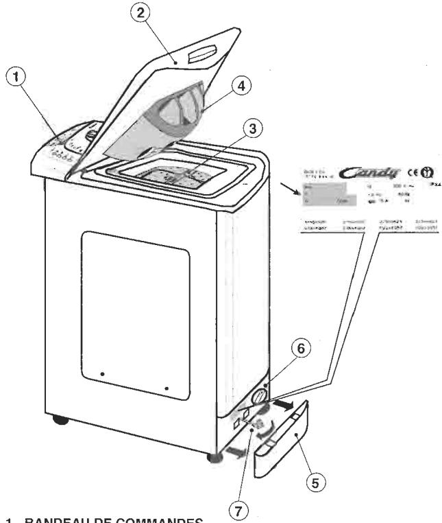CANDY CTL 127 TV - 1