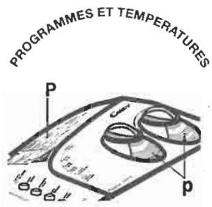 CANDY CTL 127 TV - selecteur des programmes / temperature - 1