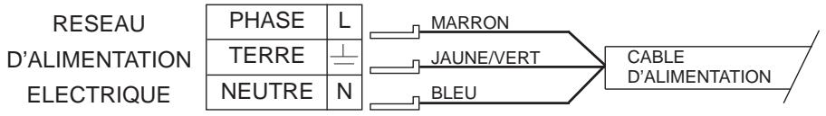 CANDY PLC 2230 - Raccordement (partie électrique) - 1