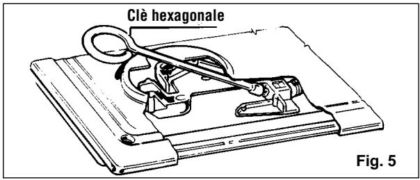 CANDY PLC 2230 - Adaptation aux différents types de gaz - 1