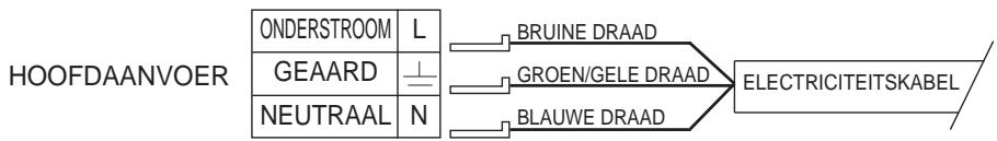 CANDY PLC 2230 - Aansluiten (elektrische gedeelte) - 1