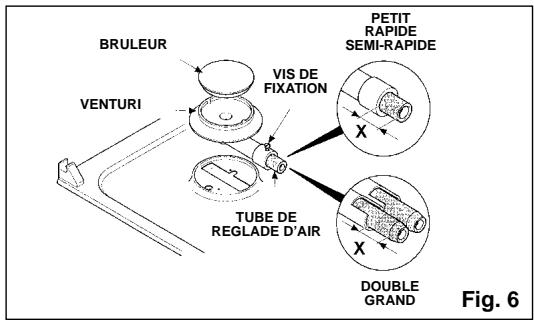 CANDY PLC 2230 - Reglage des brûleurs - 1