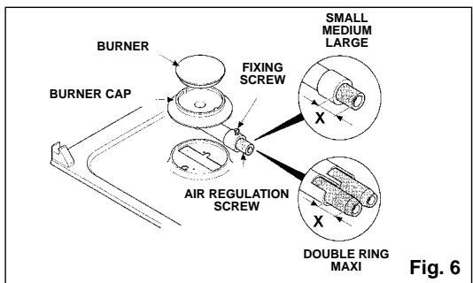 CANDY PLC 2230 - Regulating the burners - 1