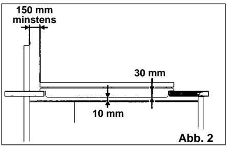 CANDY PLC 2230 - INSTALLATION - 1