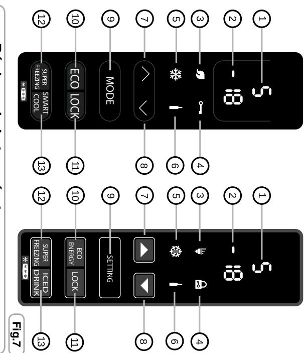 CANDY CKCN 6184 IX - Appareils statiques - 1