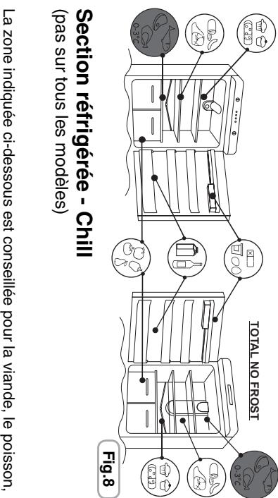 CANDY CKCN 6184 IX - Appareils statiques - 2