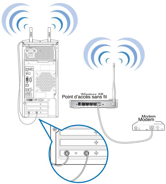 ASUS CM1831 - Connexion sans fil (sur une seLECTION de modèles) - 2
