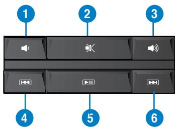 ASUS CM1831 - ASUS PRIMAX/KB2621-Tastatur - 2