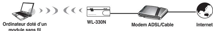 ASUS WL-330N - Mode Routeur - 1