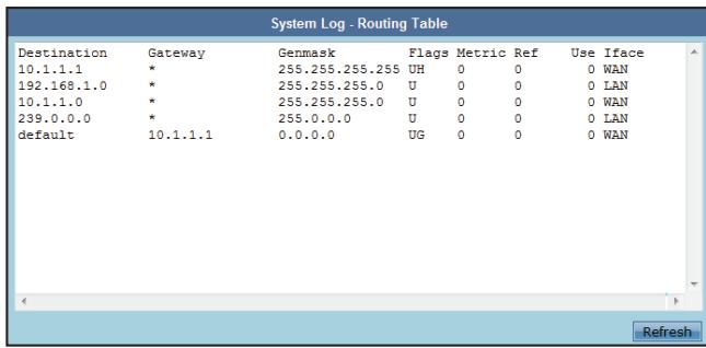 ASUS WL-330N - Tableau deroutage - 1