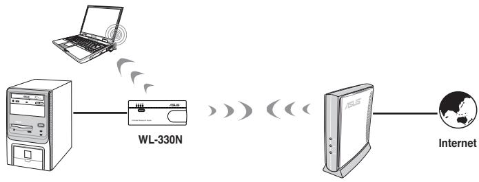 ASUS WL-330N - Mode Point d'accès public - 1