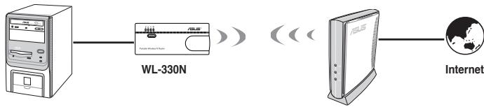 ASUS WL-330N - Mode Adaptateur Ethernet - 1