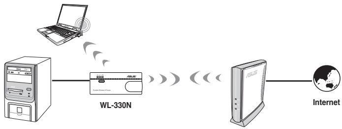 ASUS WL-330N - Mode Point d'accès public (Partage de compte Wi-Fi) - 2