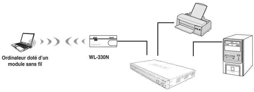 ASUS WL-330N - Mode Point d'accès - 1