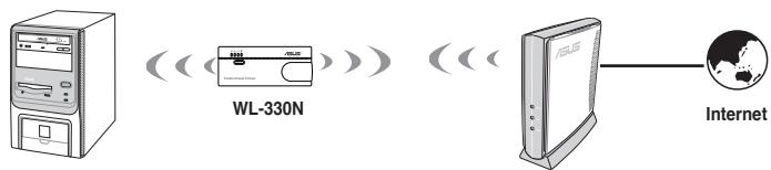 ASUS WL-330N - Mode Repéteur - 1