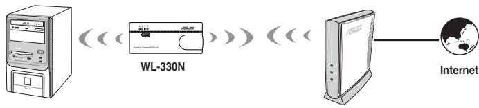 ASUS WL-330N - Mode Repéteur - 1