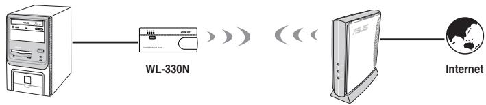 ASUS WL-330N - Mode Adaptateur Ethernet - 1