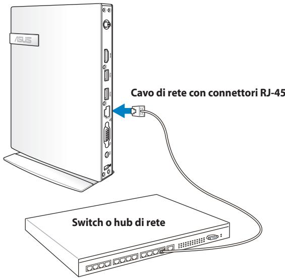 ASUS EEEBOX PC EB1503-B044E - Connessione alla Rete Locale LAN - 1
