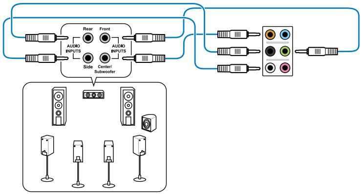 ASUS P8P67 WS REVOLUTION, P8P67 DELUXE - Connexion à un système de haut-parleurs 7.1 - 1